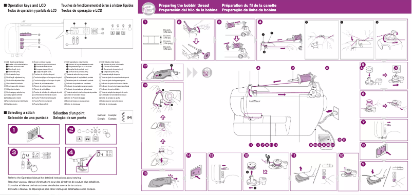Page 1 de la notice Manuel utilisateur Brother HC3010