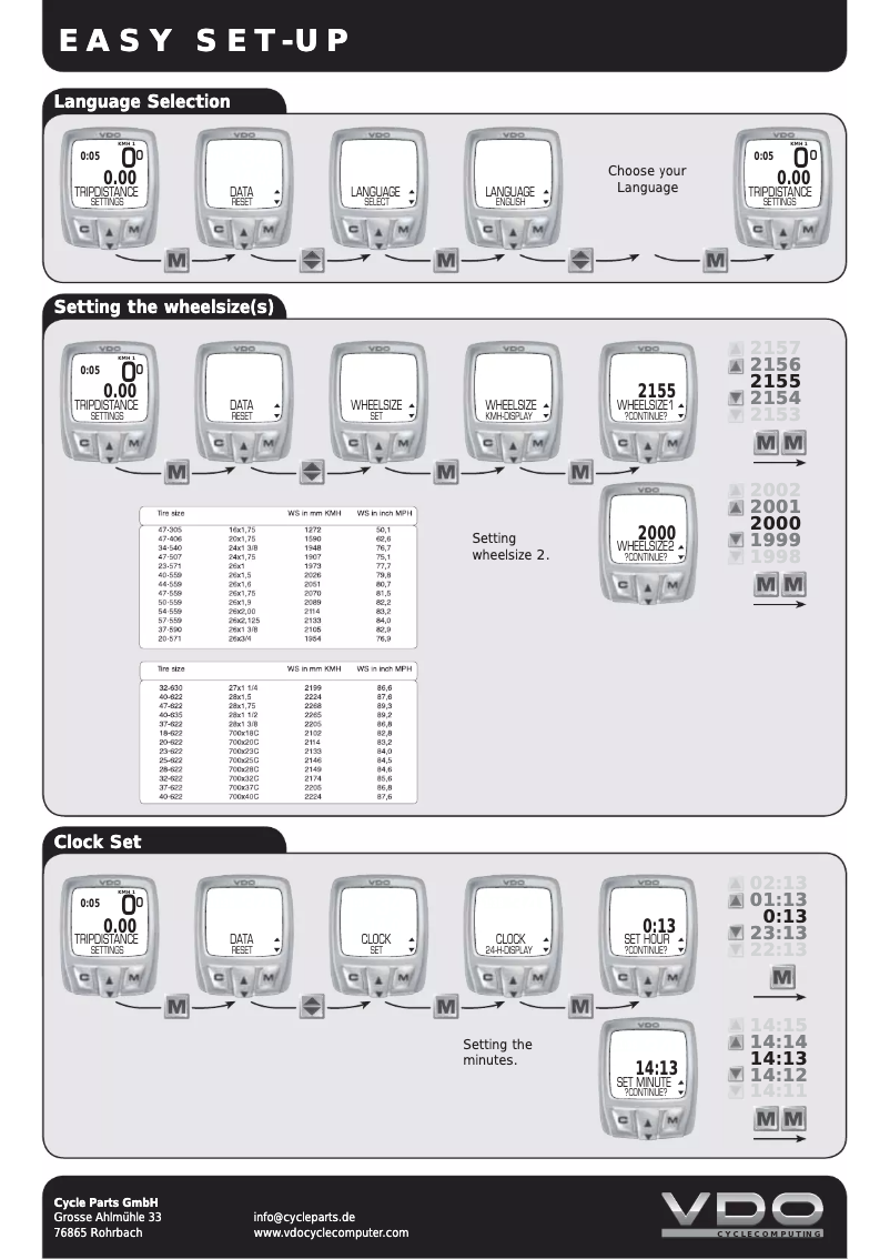 Page 1 de la notice Manuel utilisateur VDO C3DS