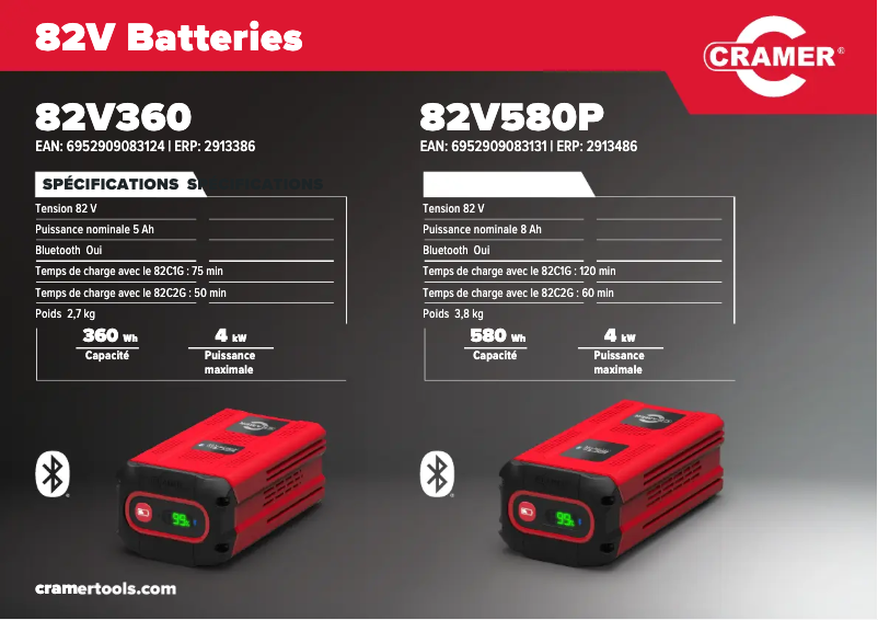 Page 1 de la notice Fiche technique Cramer 82V360