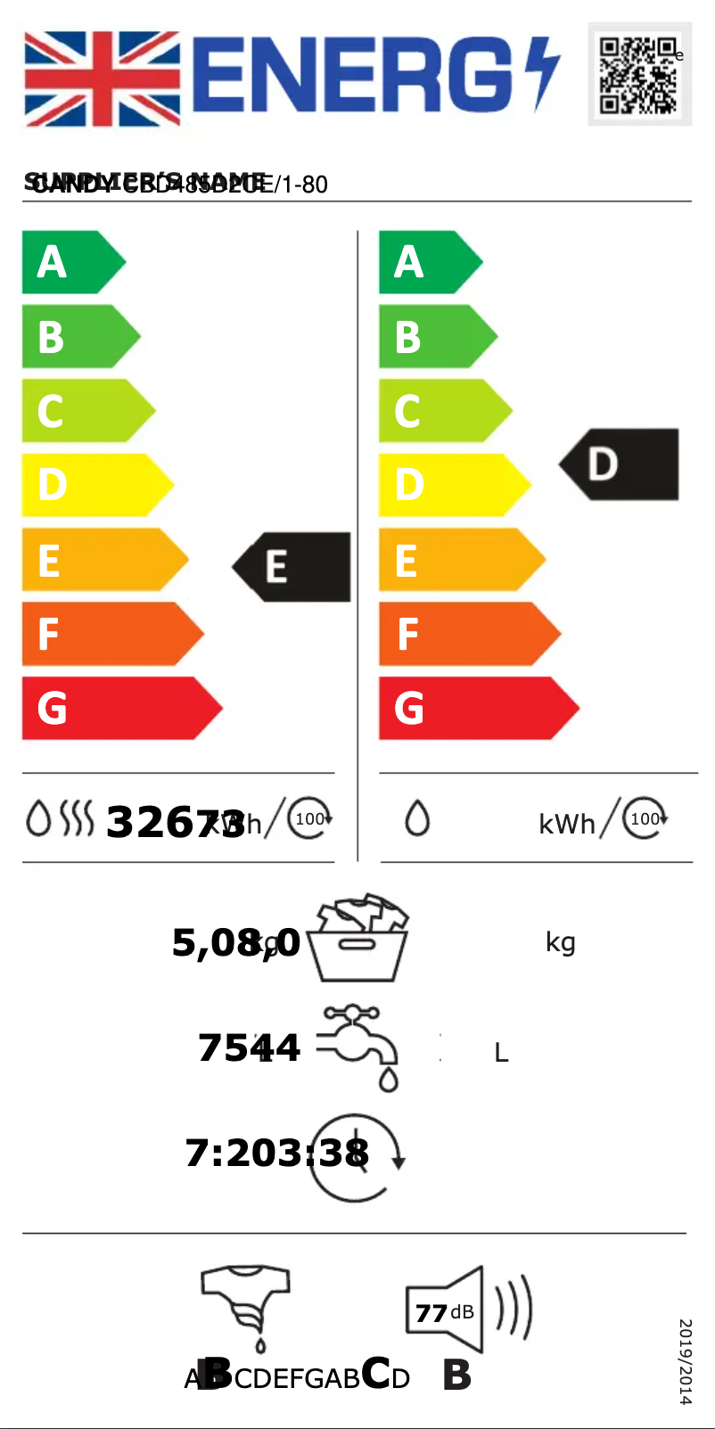 Page n°1 - Label énergétique Candy CBD485D2CE/1-80