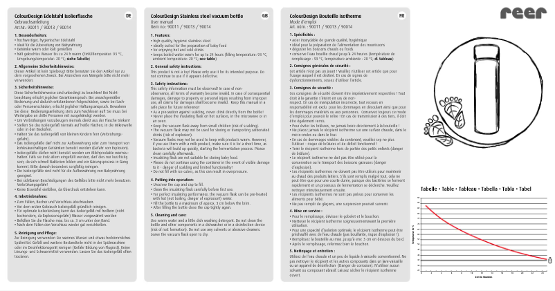 Page n°1 - Manuel utilisateur Reer ColourDesign 90013