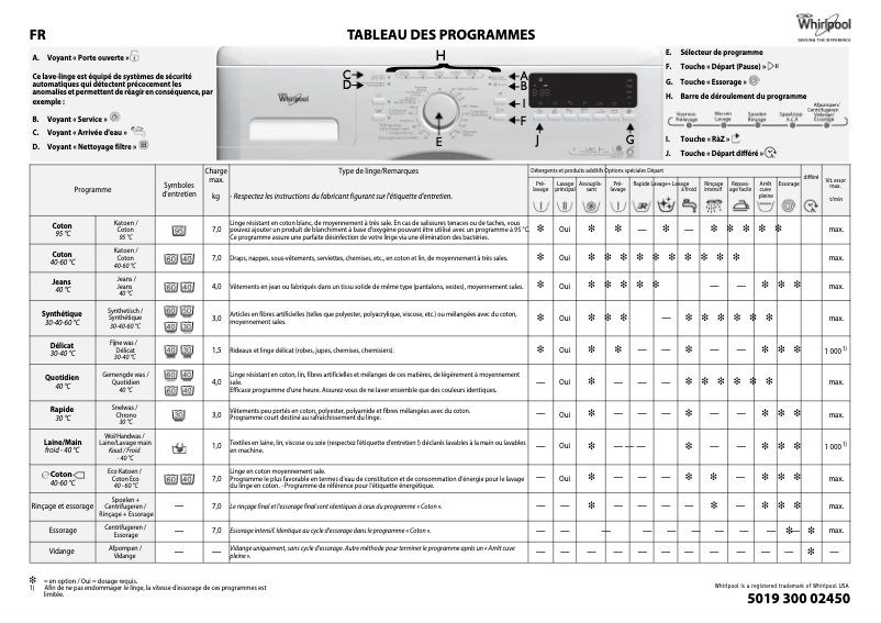 Image de la première page du manuel de l'appareil AWO/D 7114