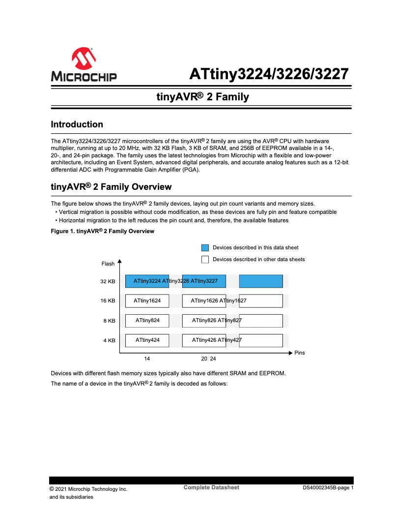 Página 1 del manual Ficha técnica Microchip ATTINY3227