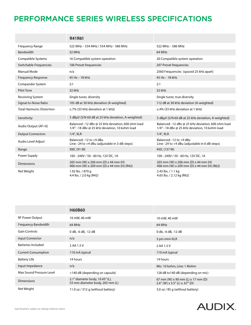 Page 1 de la notice Fiche technique Audix AP61