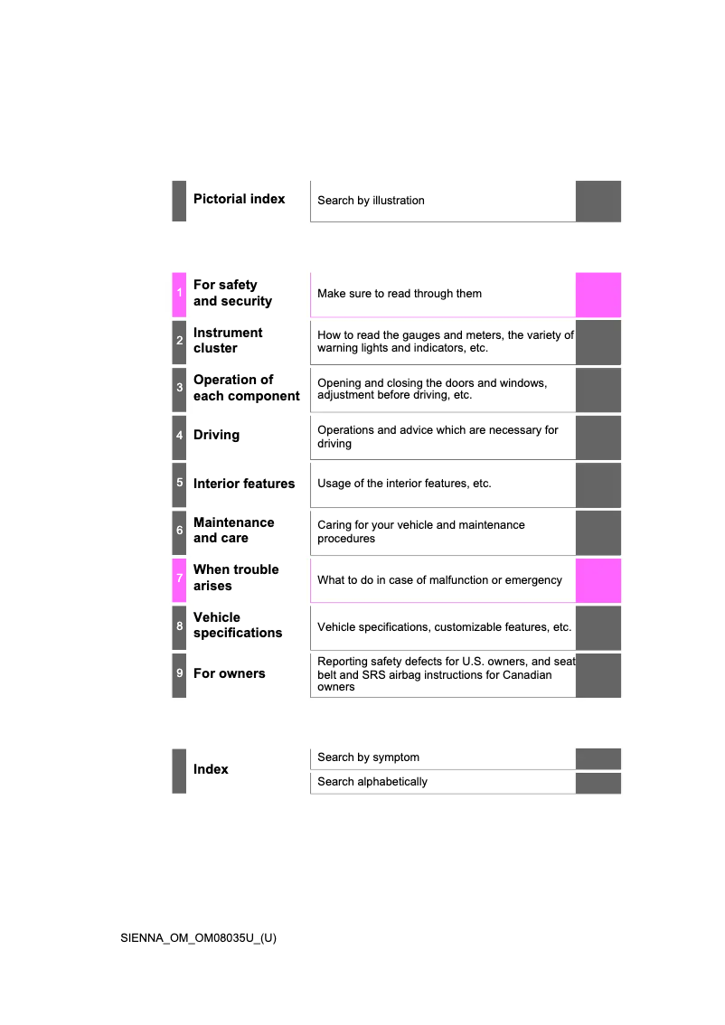 Page 1 de la notice Manuel utilisateur Toyota Sienna (2020)