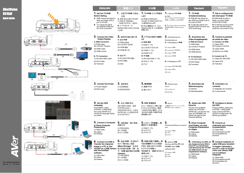 Page 1 de la notice Manuel utilisateur AVer AVerVision 315AF