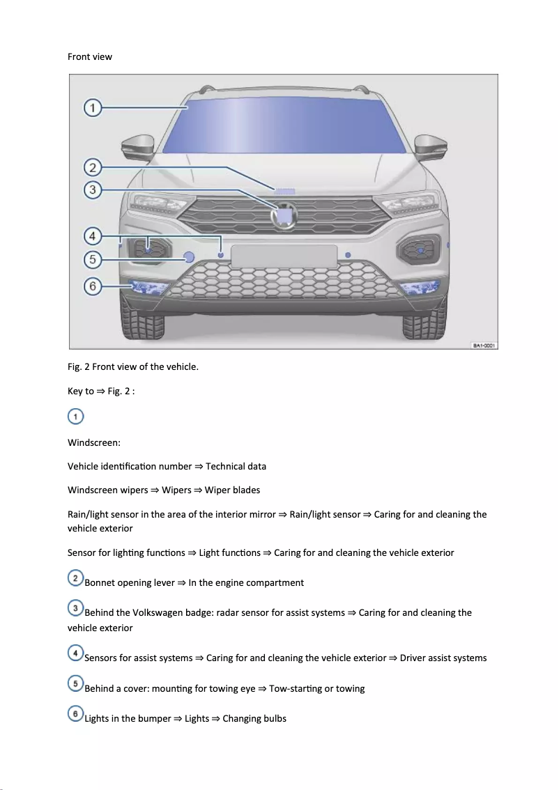 Page 1 de la notice Manuel utilisateur Volkswagen T-Roc (2024)