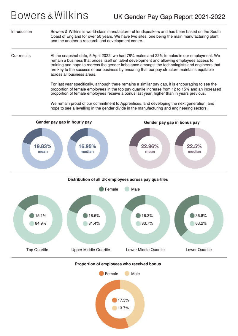 Página 1 del manual Guía de inicio rápido Bowers & Wilkins Panorama 3