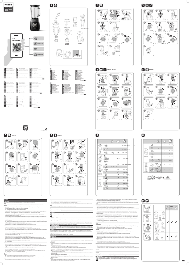 Page n°1 - Manuel utilisateur Philips HR3034