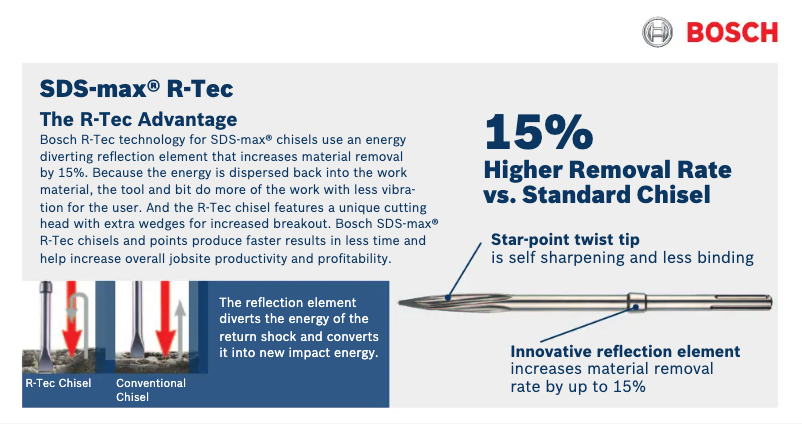 Page 1 of the manual User Manual Bosch HS1916
