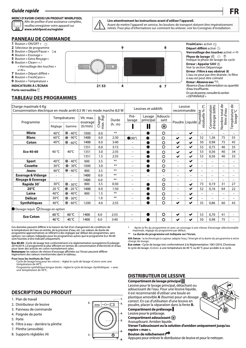 Image de la première page du manuel de l'appareil FFBBE 6438 B F