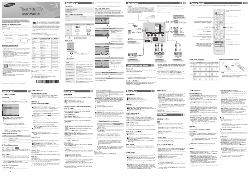 Image de la première page du manuel de l'appareil PL51E450A1F