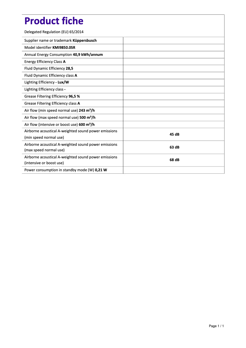 Página 1 del manual Etiqueta energética Küppersbusch KMI9850.0SR