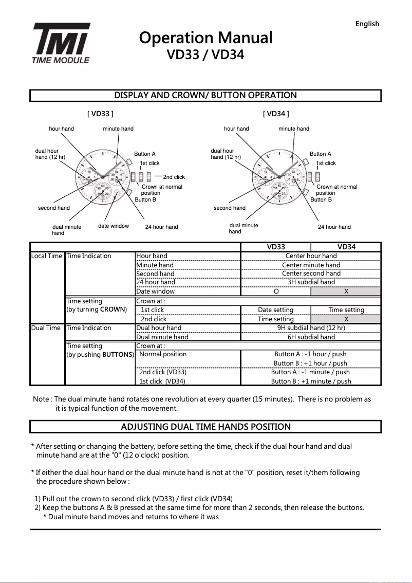Page 1 de la notice Manuel utilisateur TMI VD33