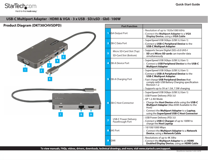 Image de la première page du manuel de l'appareil DKT30CHVSDPD