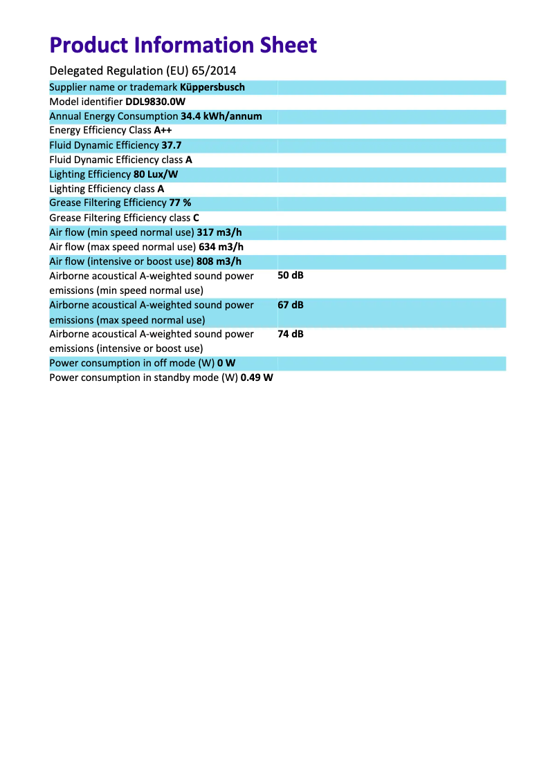 Page n°1 - Label énergétique Küppersbusch DDL9830.0W