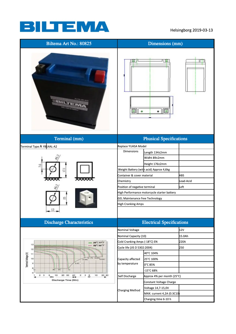 Page 1 de la notice Manuel utilisateur Biltema 80-825