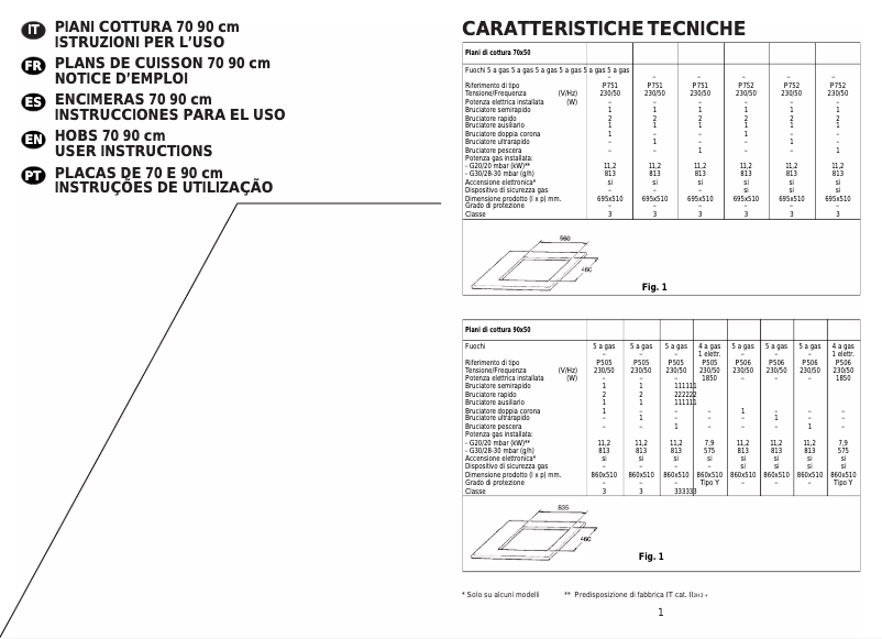 Page 1 de la notice Manuel utilisateur Candy PC P700/1SDW