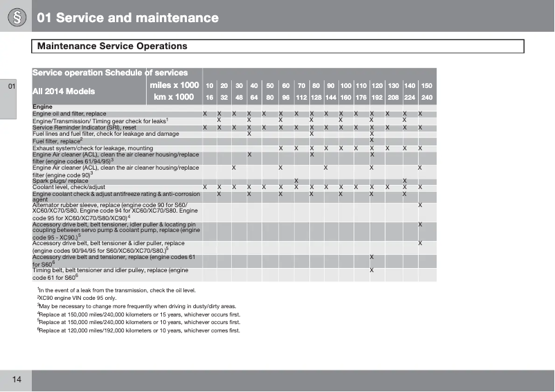 Page 1 de la notice Manuel d'utilisation et d'entretien Volvo XC70 (2014)