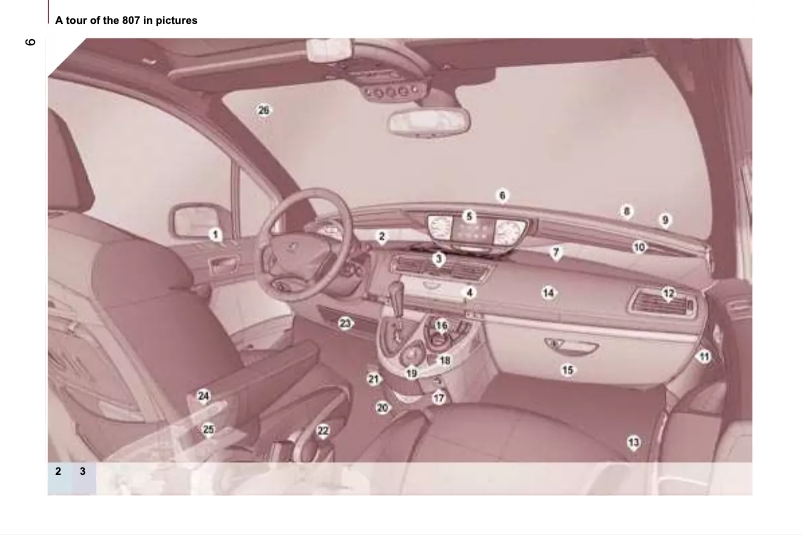 Page 1 de la notice Manuel utilisateur Peugeot 807 (2007)