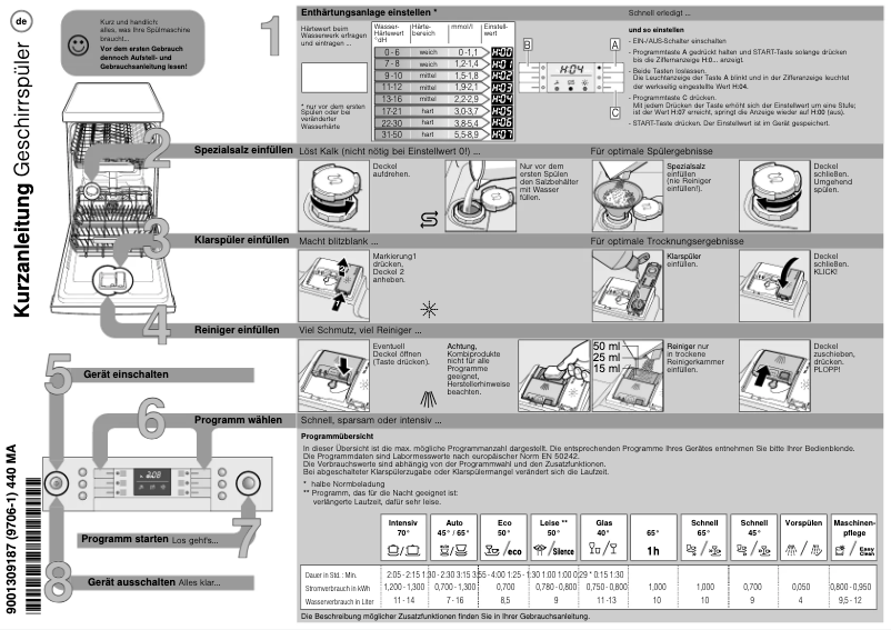 Page n°1 - Manuel utilisateur Bosch SPS46IW00D
