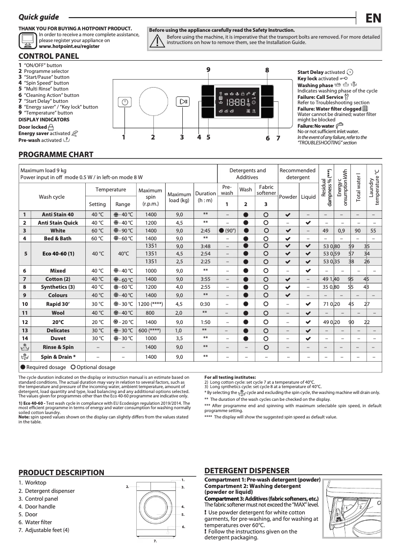 Page n°1 - Manuel utilisateur Hotpoint BI WMHG 91485 UK