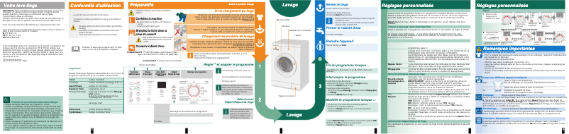 Page 1 de la notice Manuel utilisateur Bosch WAE28363FG