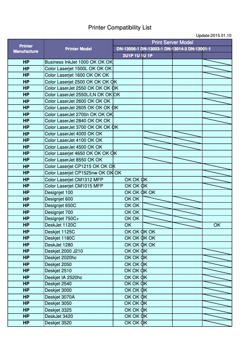 Image de la première page du manuel de l'appareil DN-13001-1