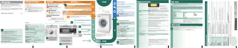 Page 1 de la notice Manuel utilisateur Siemens WM16S794FF