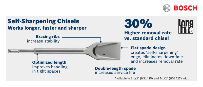 Page 1 of the manual User Manual Bosch HS1427
