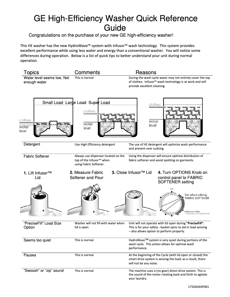 Page 1 de la notice Manuel utilisateur GE Profile WPRE8150KWT