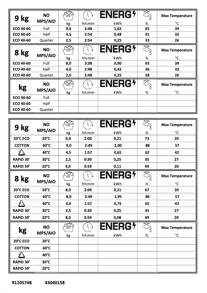 Page 1 de la notice Fiche technique Candy CS 69TME/1-80