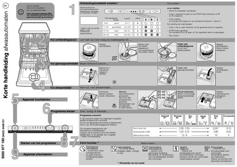 Page n°1 - Manuel utilisateur Siemens SN63D002