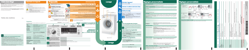 Page n°1 - Manuel utilisateur Siemens WM14S485FF