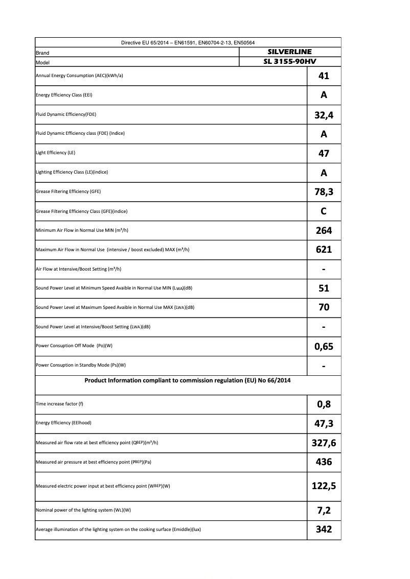 Image de la première page du manuel de l'appareil SL3155