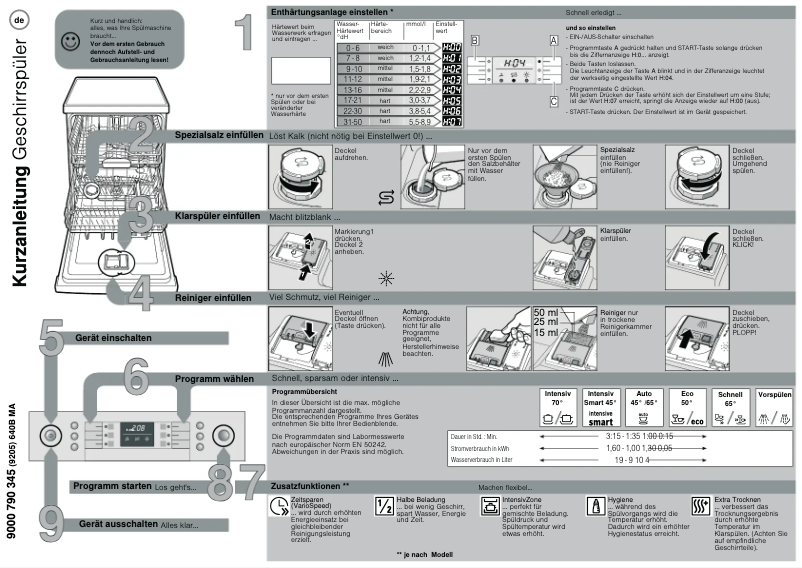 Page 1 de la notice Manuel utilisateur Bosch SMI85L05DE