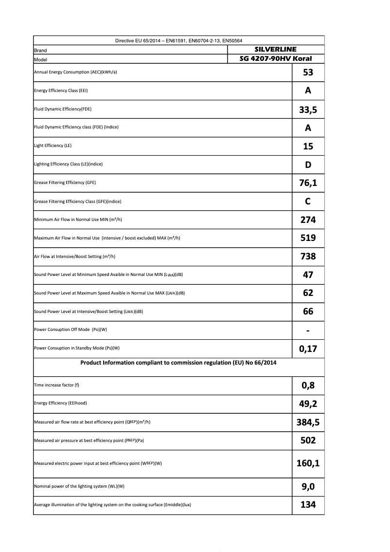 Page n°1 - Manuel utilisateur Silverline SM4207