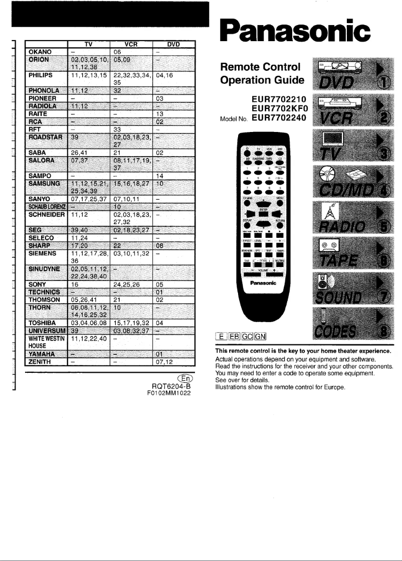 Página 1 del manual Manual de usuario Panasonic EUR7702240