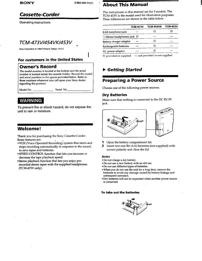 Page n°1 - Manuel utilisateur Sony TCM-453V