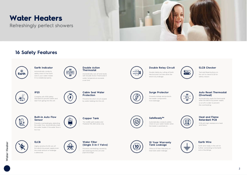 Image de la première page du manuel de l'appareil EWE241KX-DWB6