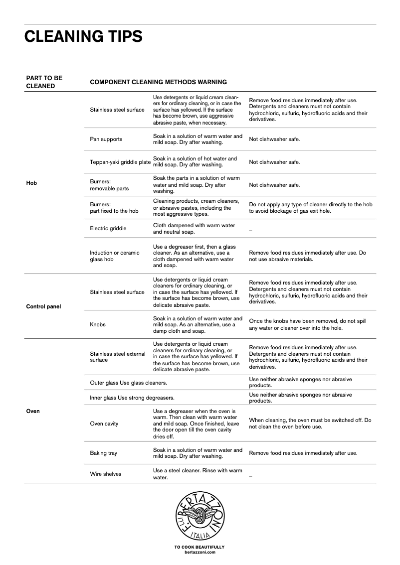 Page 1 de la notice Manuel d'utilisation et d'entretien Bertazzoni PROF30FDEXT