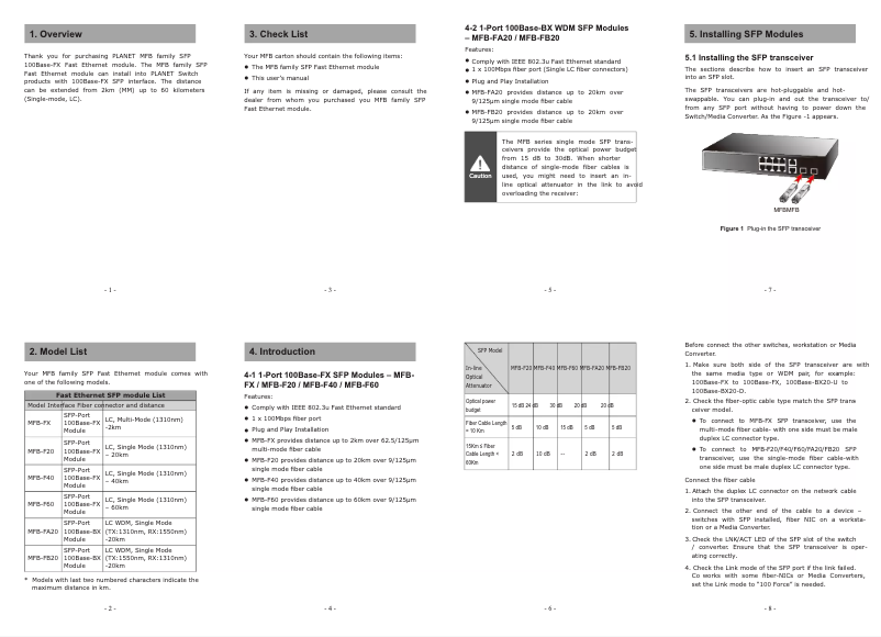 Page 1 de la notice Manuel utilisateur Planet MFB-FA20