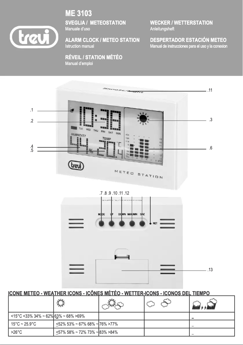 Page 1 de la notice Manuel utilisateur Trevi ME 3103