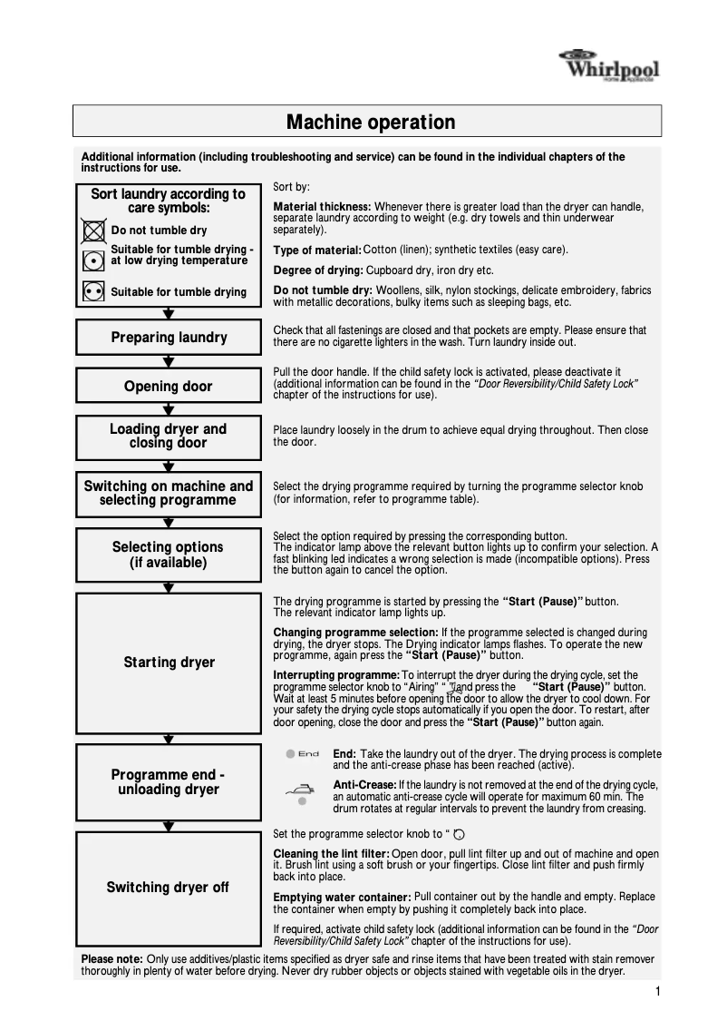 Page 1 de la notice Manuel utilisateur Whirlpool Hollywood C