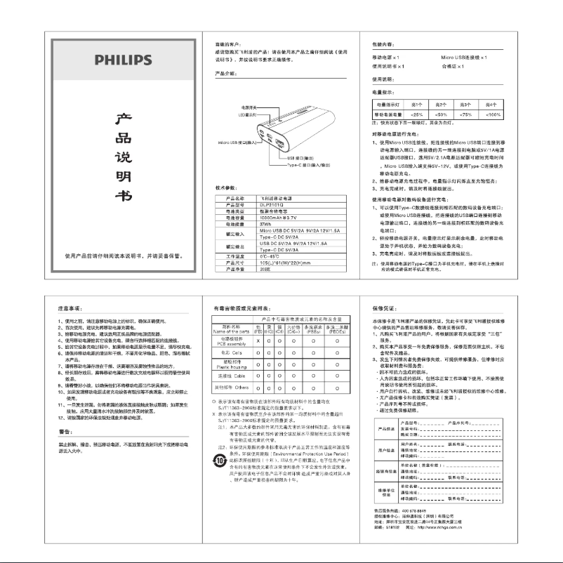 Page n°1 - Manuel utilisateur Philips DLP2101Q