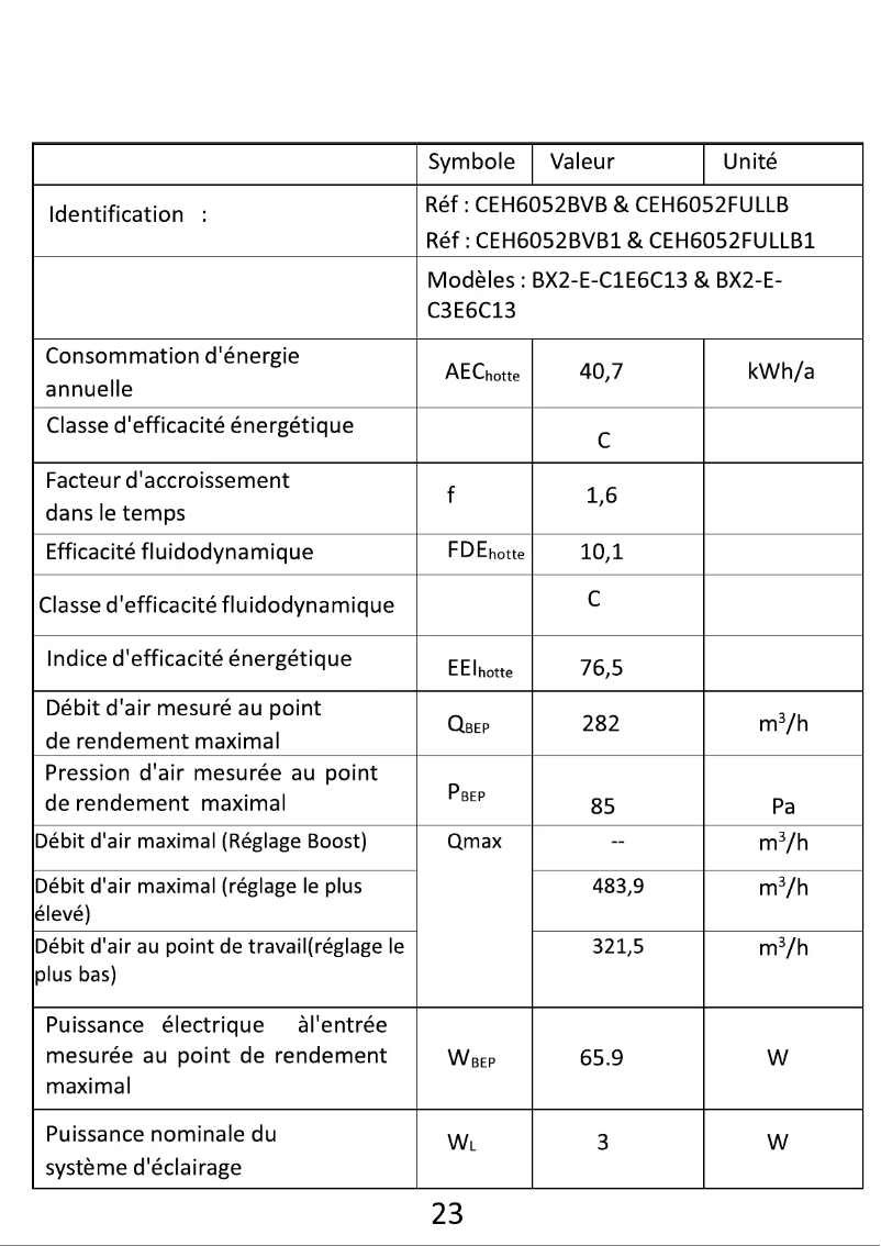 Page 1 de la notice Label énergétique Continental Edison CEH6052FULLB1