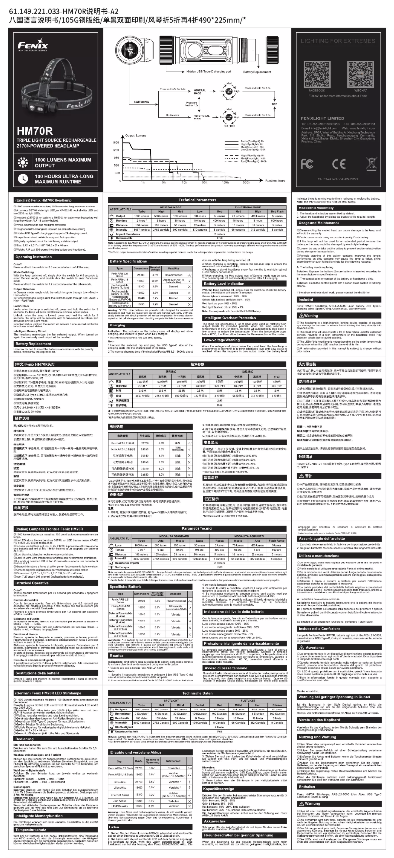 Page 1 de la notice Manuel utilisateur Fenix HM70R