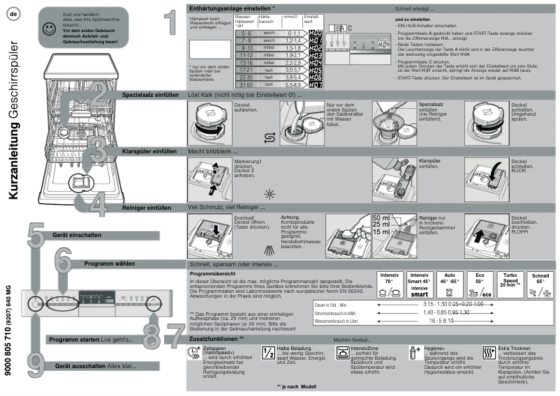 Page n°1 - Manuel utilisateur Siemens SN58P560DE