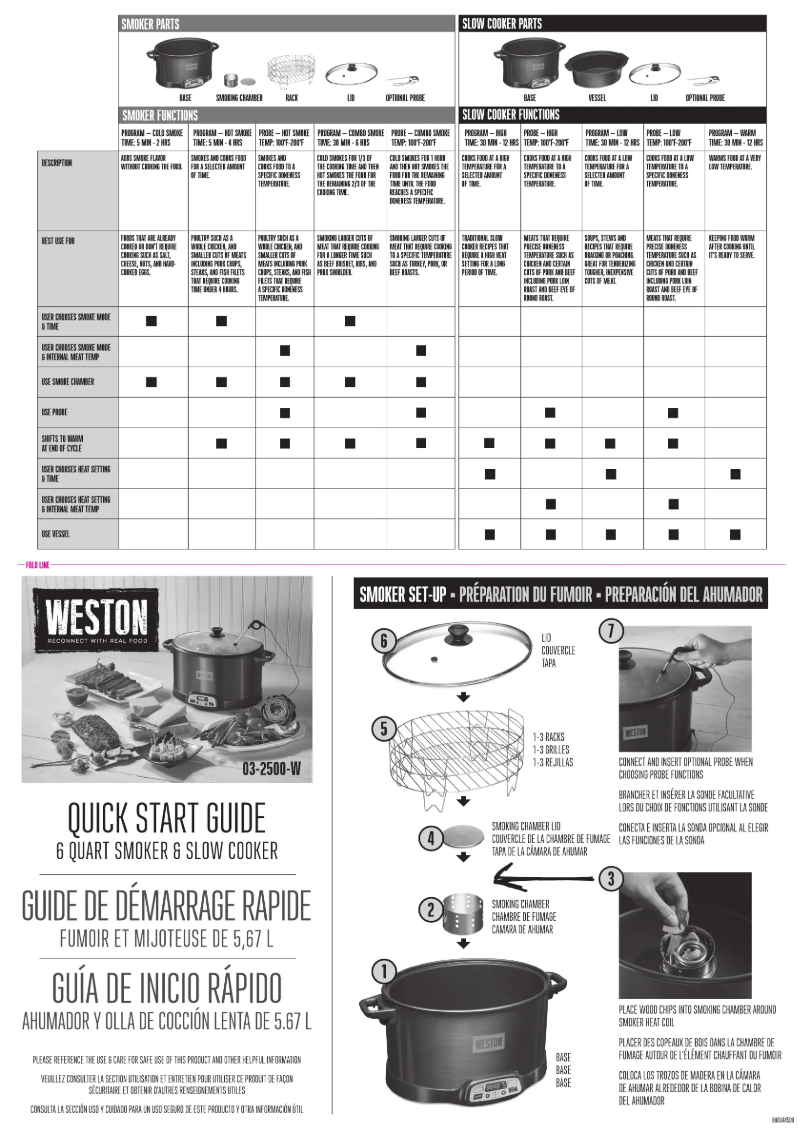 Page n°1 - Guide de démarrage rapide Weston 03-2500-W