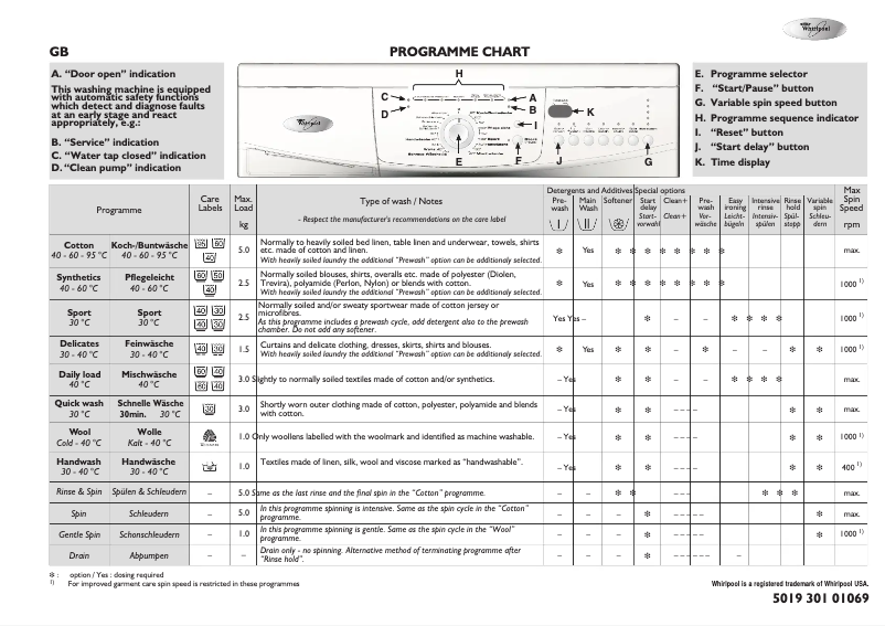 Page 1 de la notice Manuel utilisateur Whirlpool AWO 5445